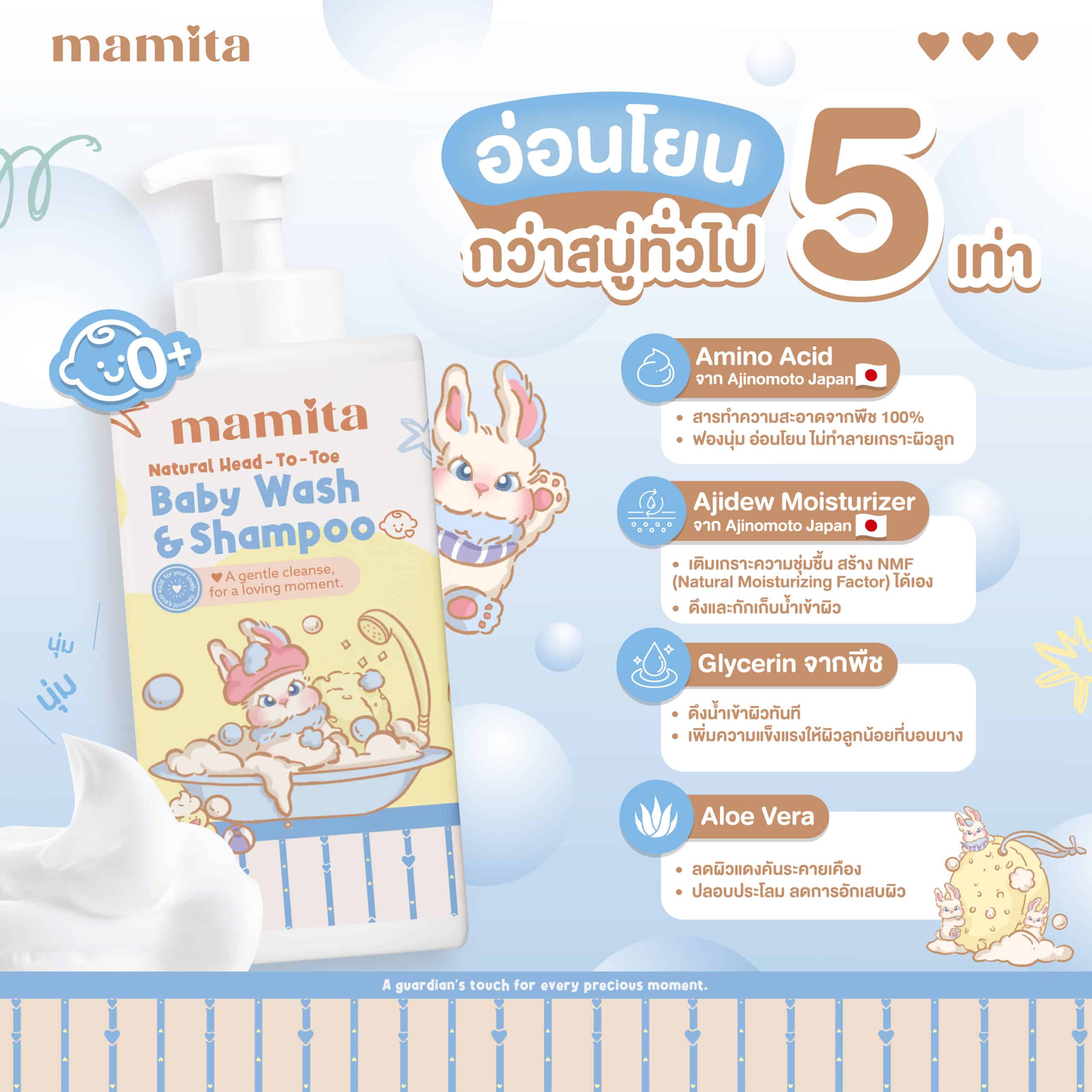 Natural Head to Toe Baby Wash & Shampoo 5 Litre Gallon - Image 6