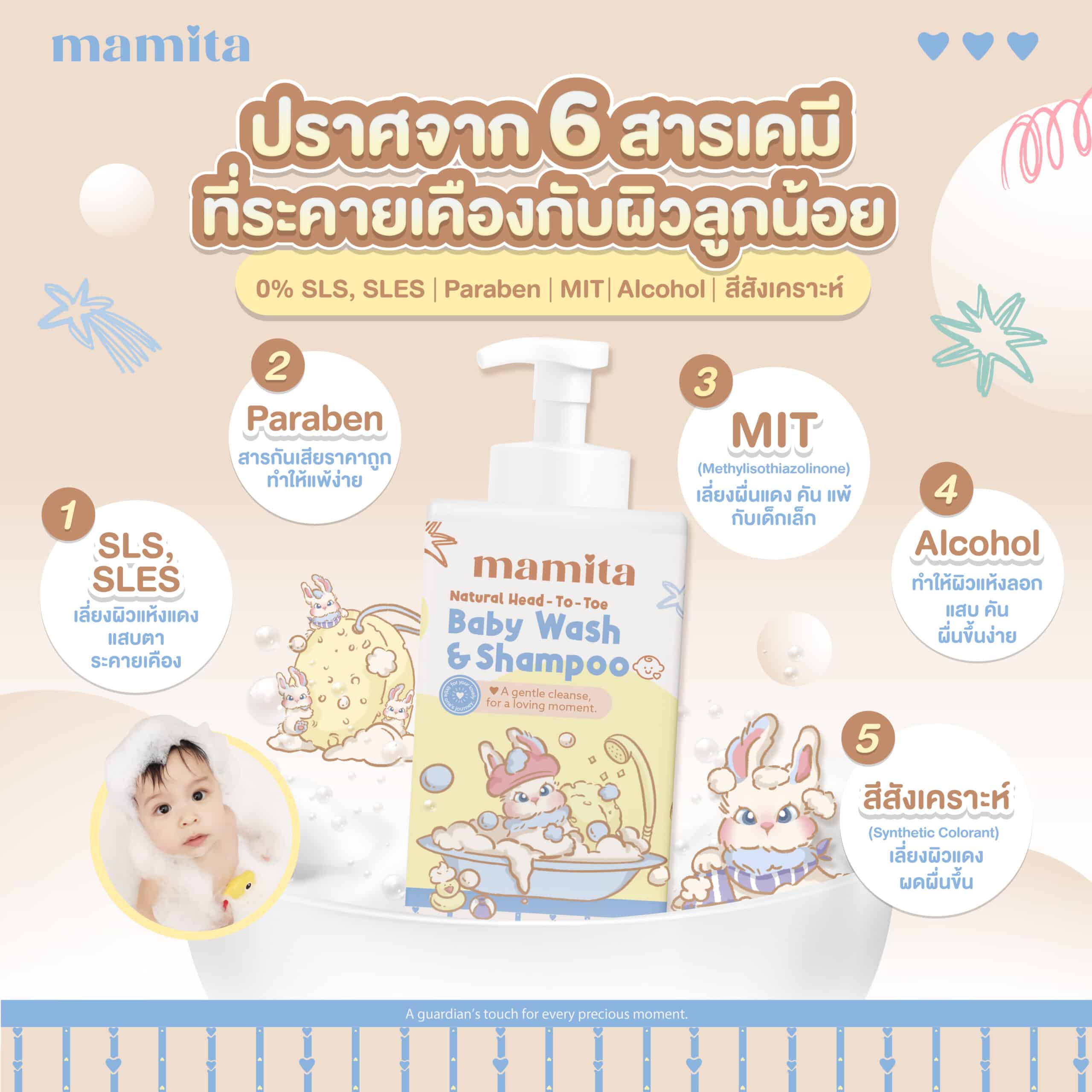 Natural Head to Toe Baby Wash & Shampoo 5 Litre Gallon - Image 8