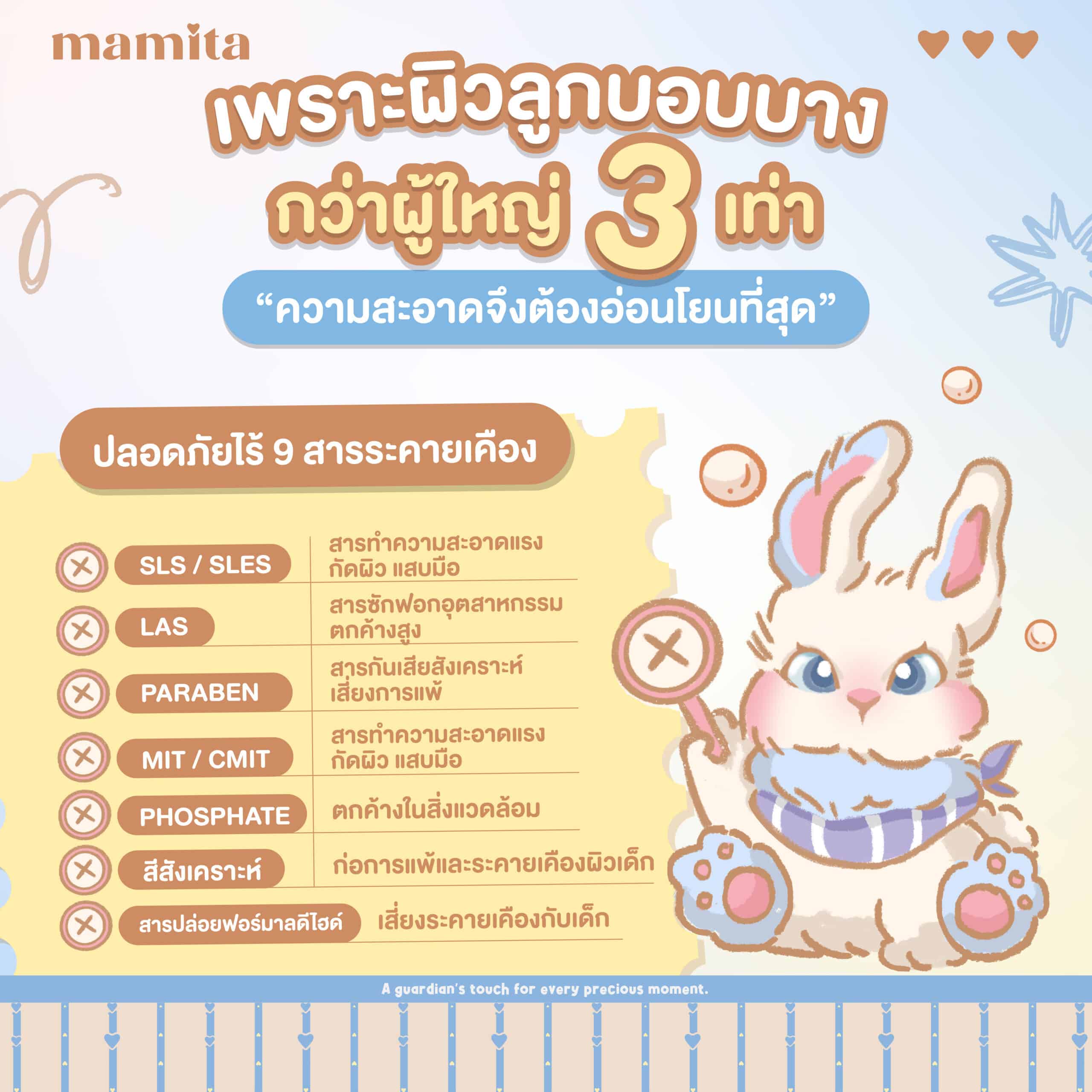 Natural Head to Toe Baby Wash & Shampoo 5 Litre Gallon - Image 7